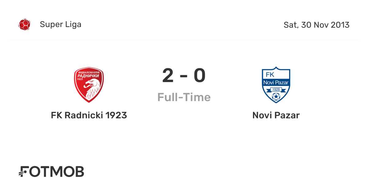 FK Radnicki 1923 vs Novi Pazar - live score, predicted lineups and