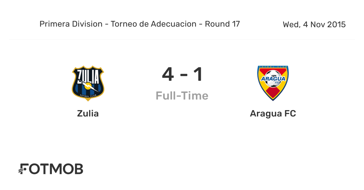 Zulia vs Aragua FC - live score, predicted lineups and H2H stats.
