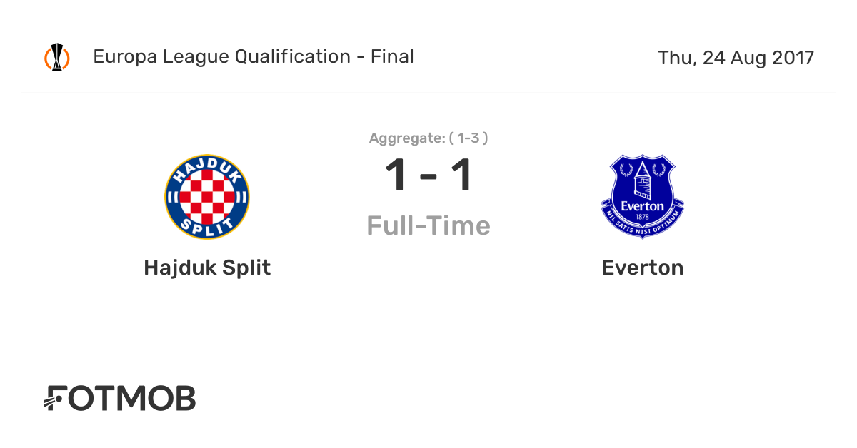 Hajduk Split vs Everton - Europa League Preview - Futbolgrad