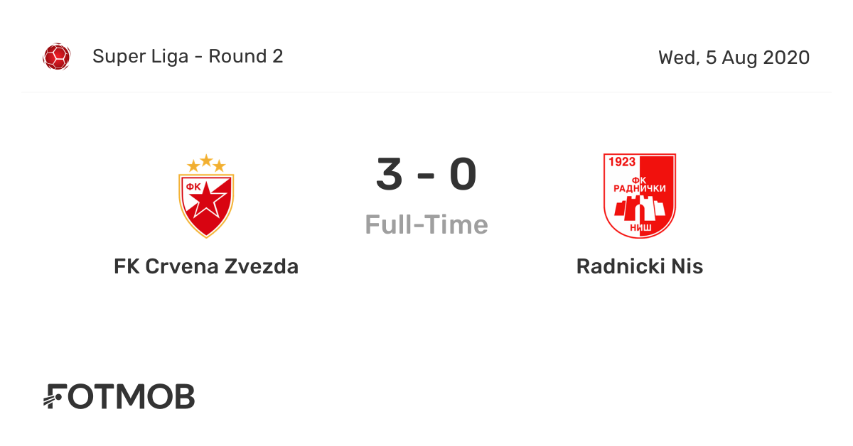 FK Radnički Niš vs FK Partizan live score, H2H and lineups