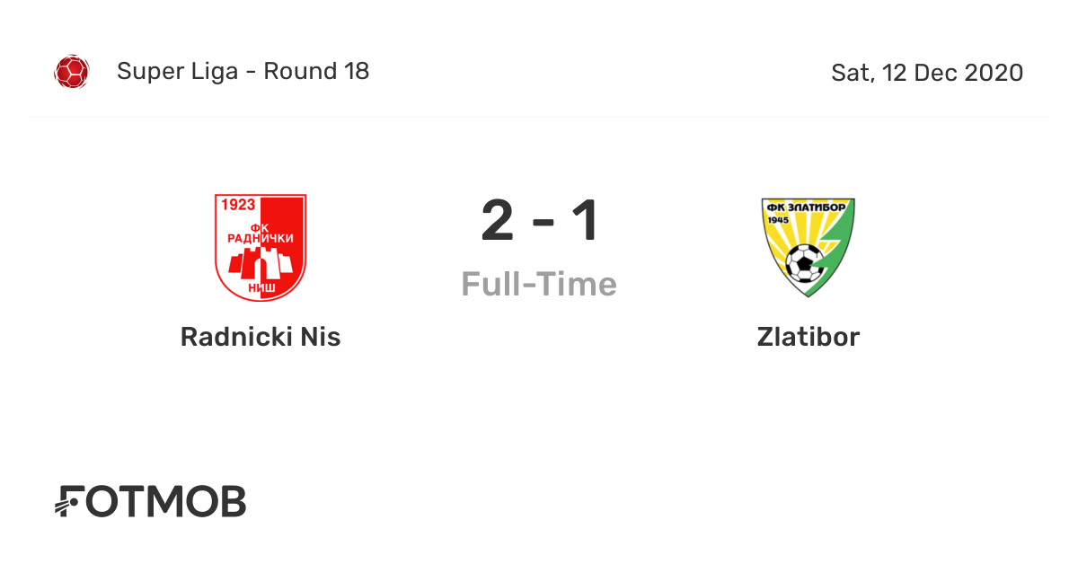 FK Zlatibor vs FK Radnički Niš live score, H2H and lineups