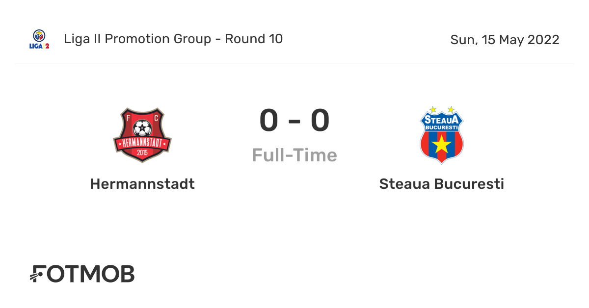 Hermannstadt vs FCSB H2H stats - SoccerPunter