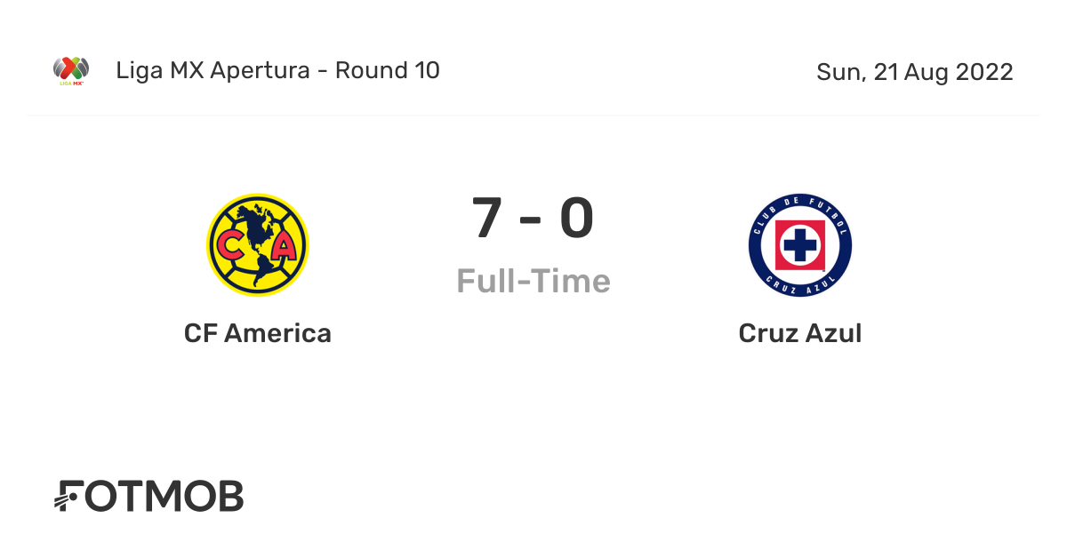 CF America vs Cruz Azul live score, predicted lineups and H2H stats.