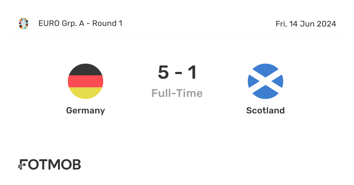 Germany vs Scotland live score, predicted lineups and H2H stats