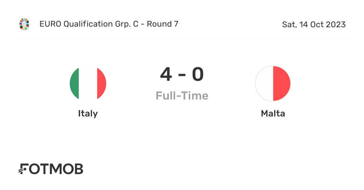 Italy vs Malta live score, predicted lineups and H2H stats