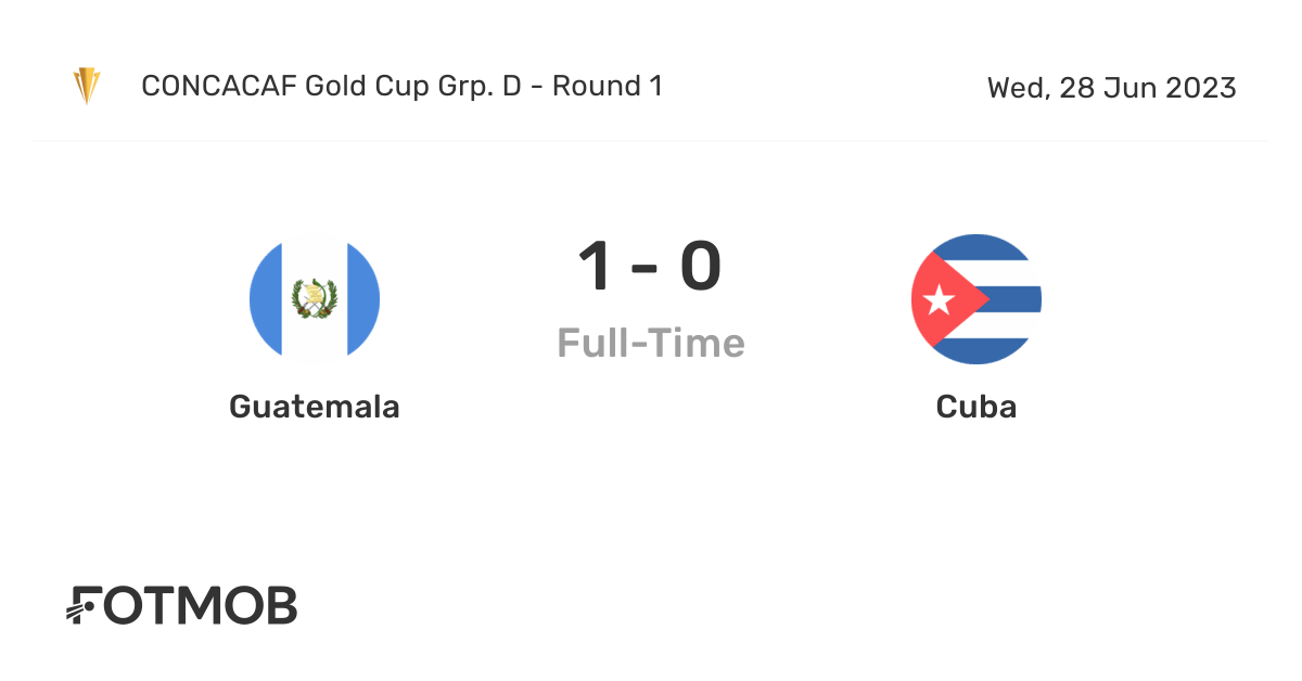 Guatemala vs Cuba live score, predicted lineups and H2H stats.