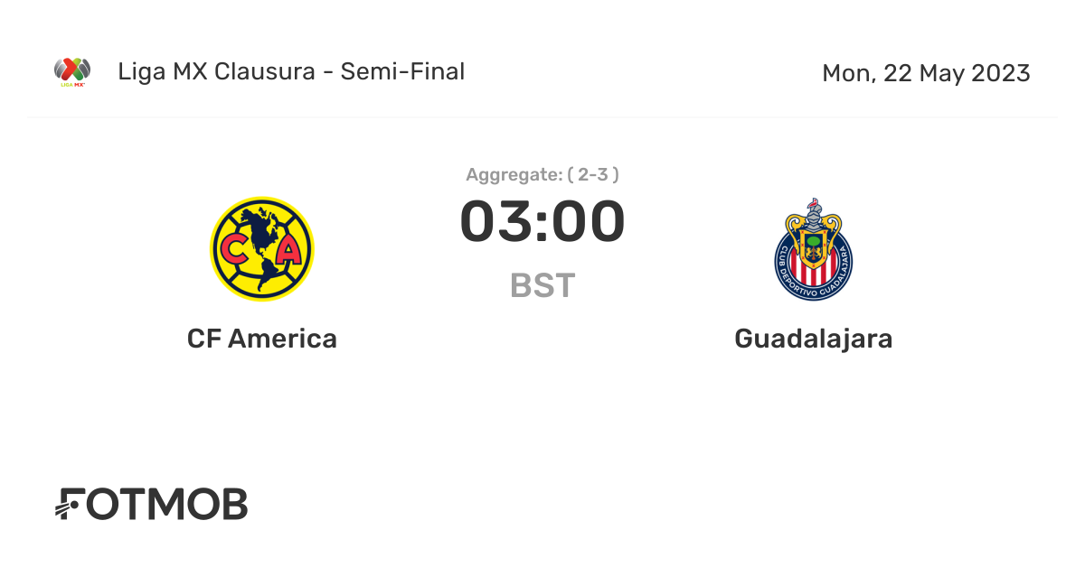 CF America vs Guadalajara live score, predicted lineups and H2H stats.