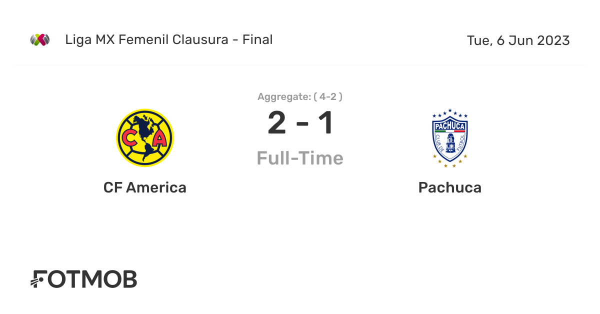 CF America vs Pachuca live score, predicted lineups and H2H stats.