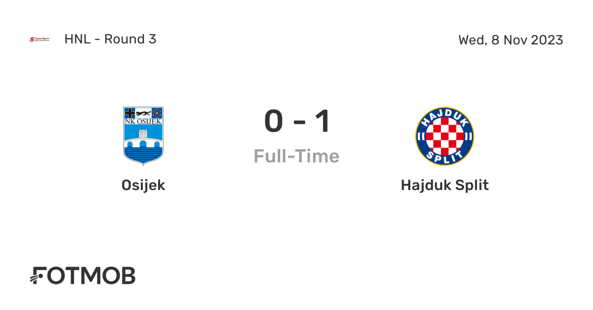 ▶️ NK Osijek vs Hajduk Split Live Stream & on TV, Prediction, H2H