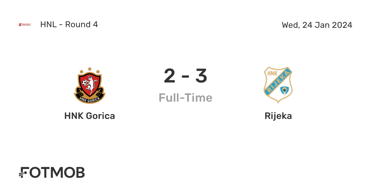 Rijeka vs HNK Gorica score today - 29.10.2023 - Match result