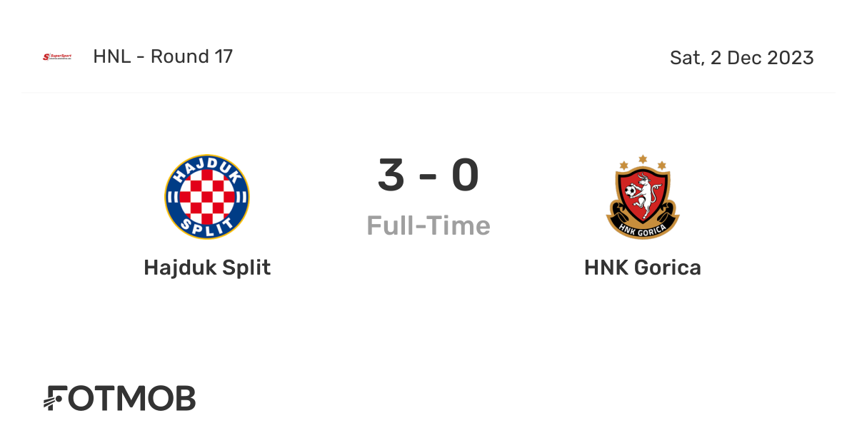 Hajduk Split defeated at home against HNK Gorica 