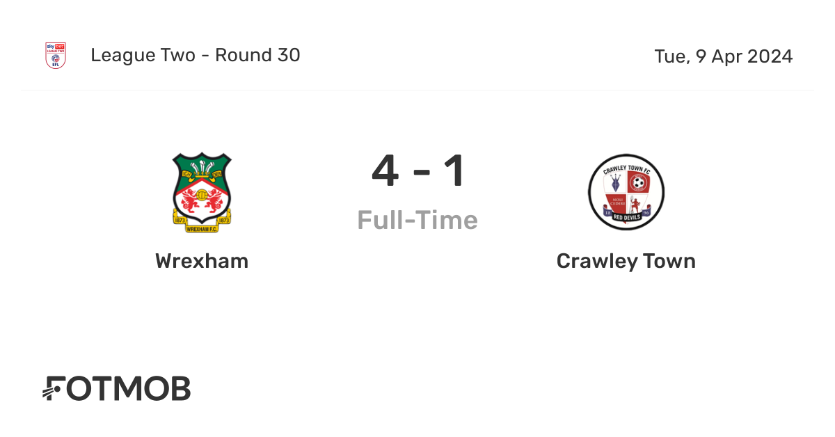 Wrexham vs Crawley Town - live score, predicted lineups and H2H stats