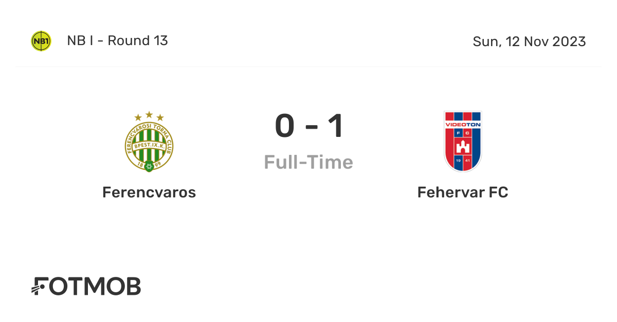 Fehérvár FC vs Ferencvarosi TC 16.03.2024 – Match Prediction
