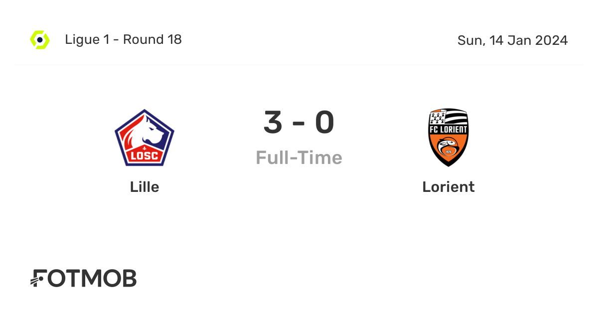 Lille vs Lorient - live score, predicted lineups and H2H stats