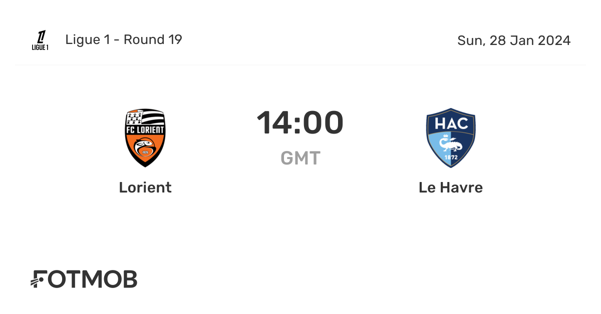 Lorient vs Le Havre - live score, predicted lineups and H2H stats