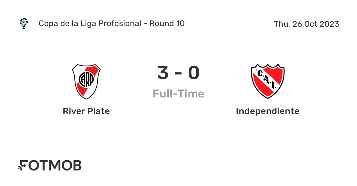 Independiente vs Chorrillo H2H stats - SoccerPunter