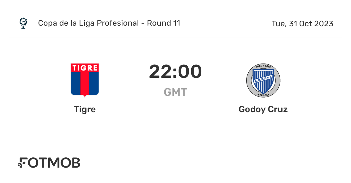 Godoy Cruz vs Colon H2H 6 feb 2023 Head to Head stats prediction