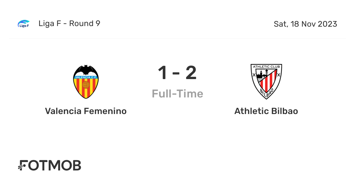 Valencia Femenino vs Athletic Bilbao live score, predicted lineups
