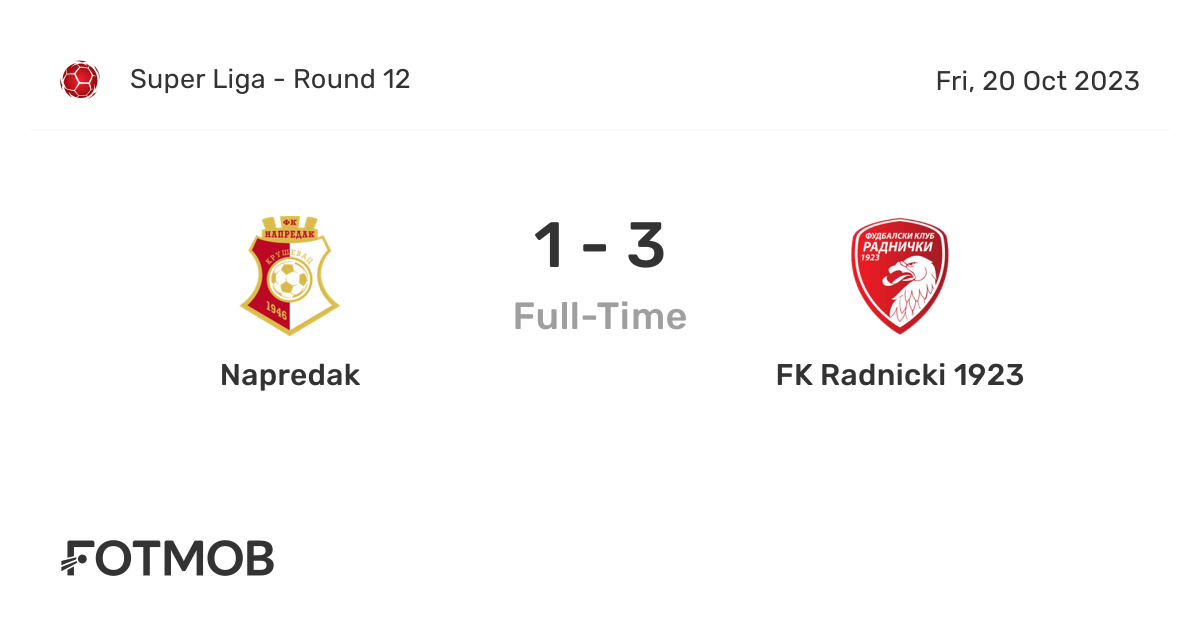 Napredak vs FK Radnicki 1923 - live score, predicted lineups and