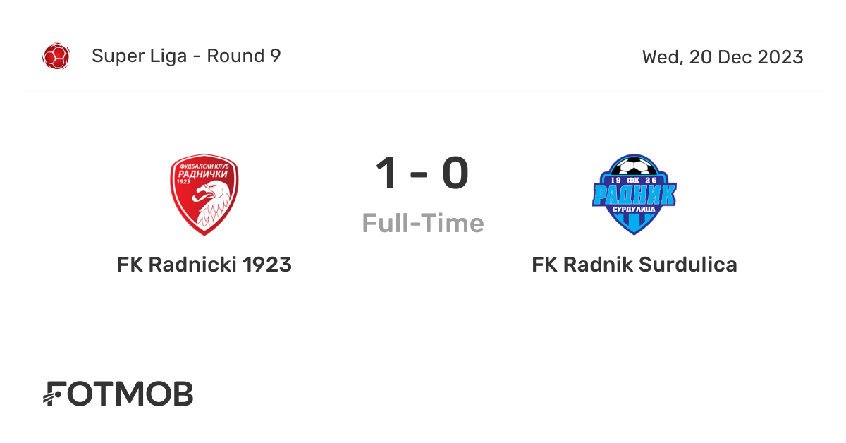 Cukaricki vs FK Radnicki 1923 - live score, predicted lineups and