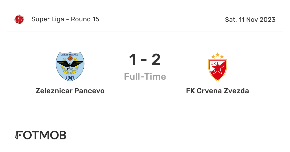 FK Zeleznicar Pancevo vs Crvena Zvezda: Timeline, Lineups, Football Teams  Stats