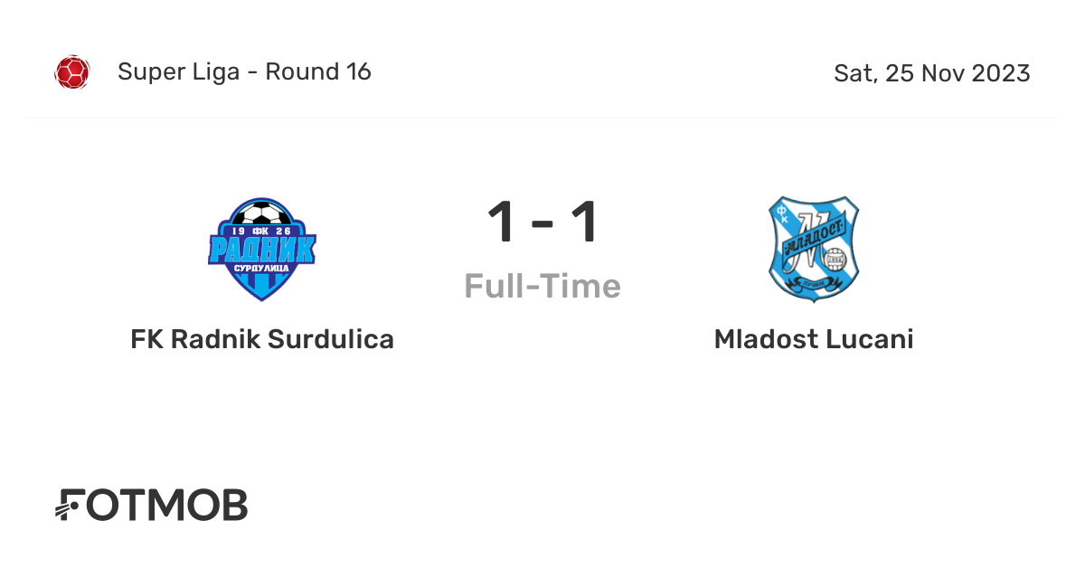 FK Radnik Surdulica vs Mladost Lucani - live score, predicted lineups and  H2H stats.