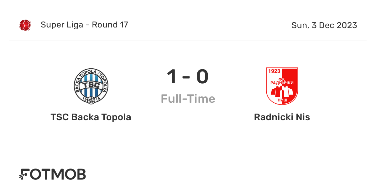 Backa Topola vs Radnicki Nis 03.12.2023 at Super Liga 2023/24