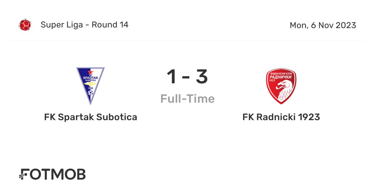 FK Radnicki 1923 vs FK Spartak Subotica - live score, predicted lineups and  H2H stats.