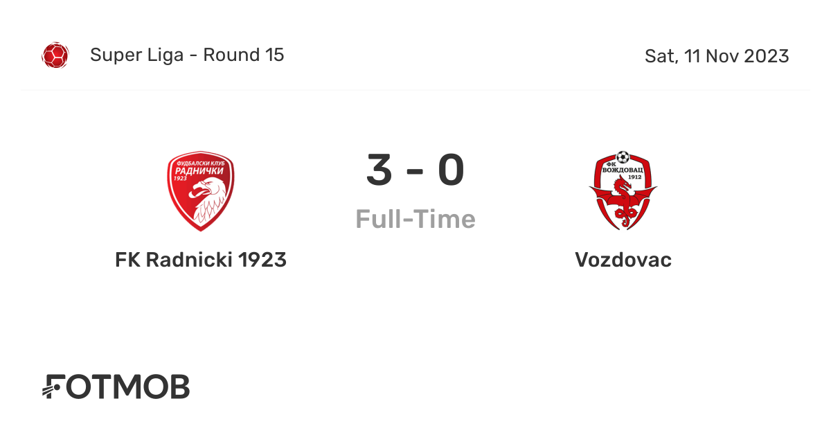 Vozdovac vs FK Radnicki 1923 - live score, predicted lineups and