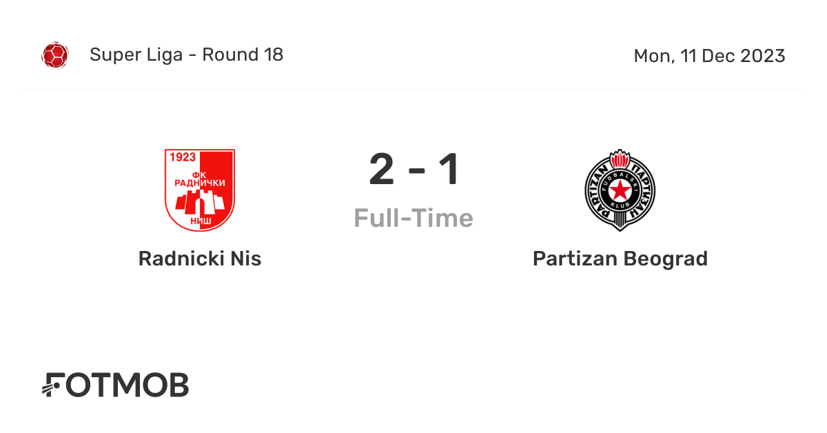 Csm Politehnica Iasi vs FK Radnicki Nis: Live Score, Stream and H2H results  7/3/2023. Preview match Csm Politehnica Iasi vs FK Radnicki Nis, team,  start time.