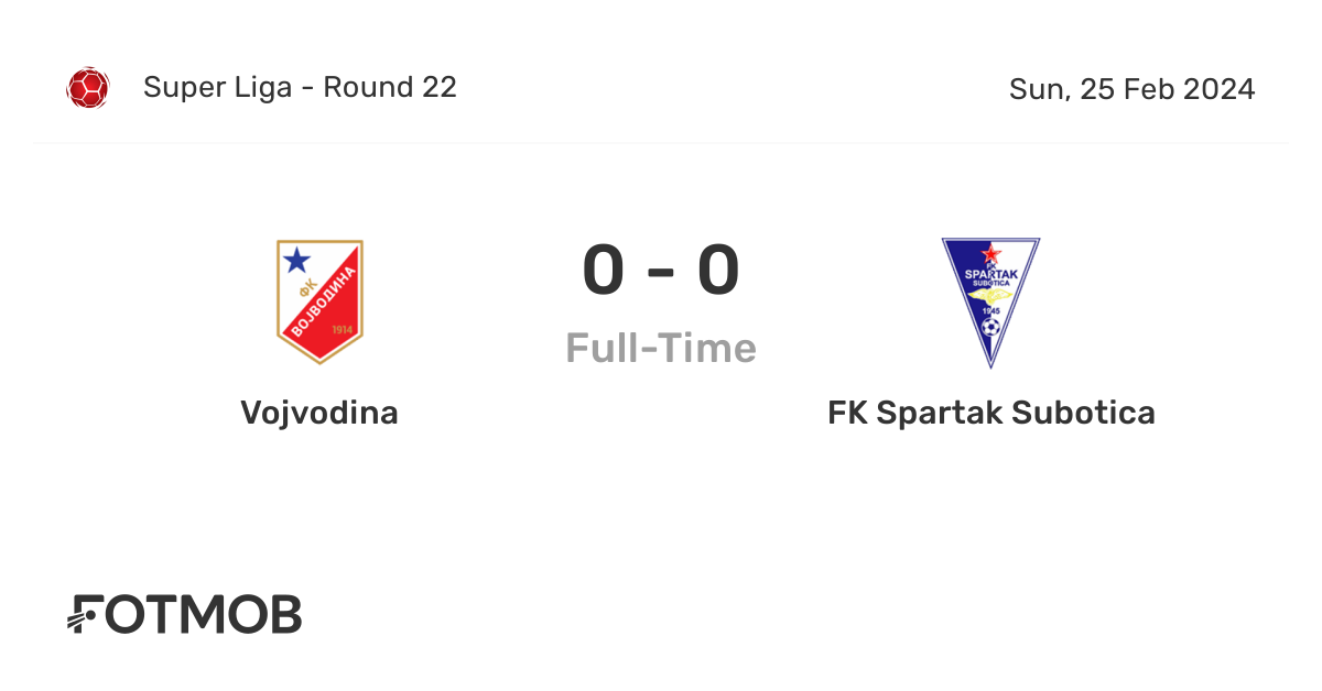 FK Spartak Subotica, Logopedia