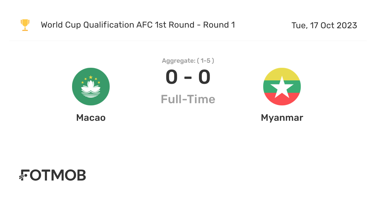 Myanmar vs Macau Live Commentary & Result, 10/12/2023(Asia - World