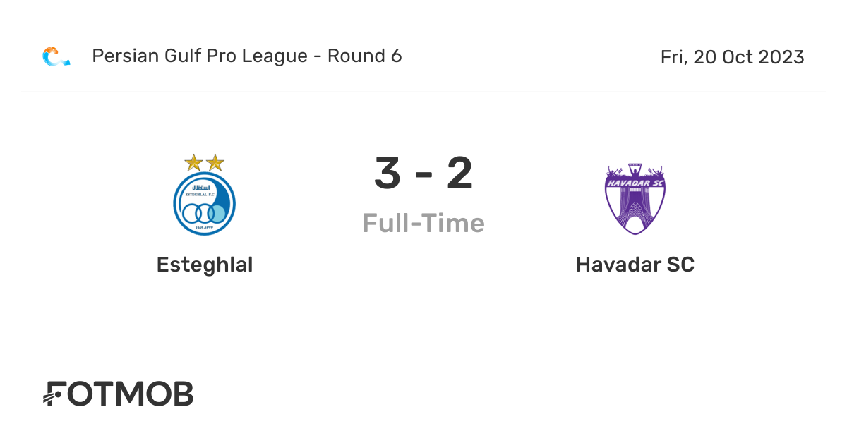 Malavan vs Havadar H2H stats - SoccerPunter