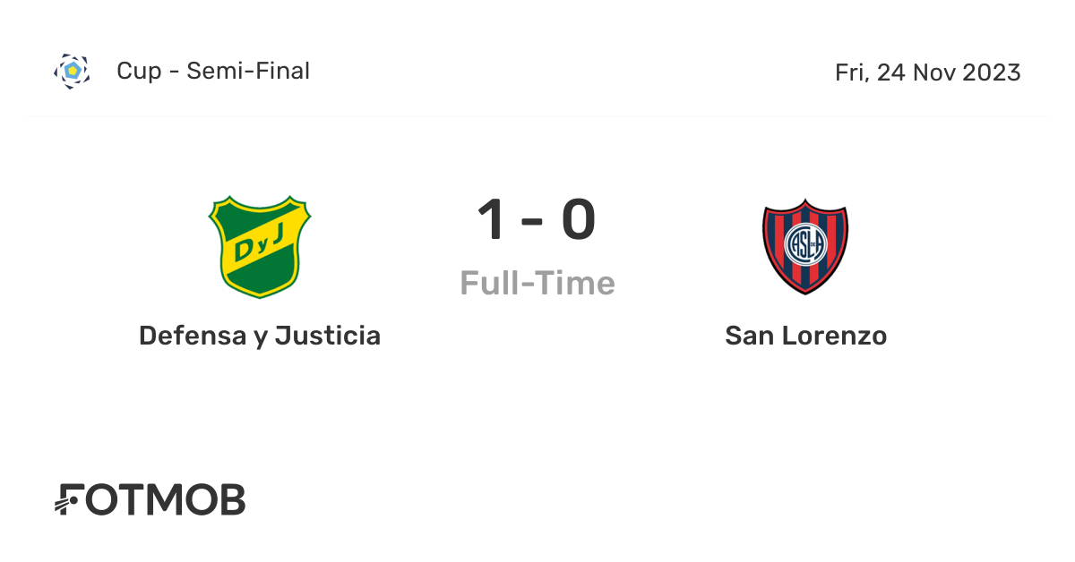 San Lorenzo Res. vs Lanús Res. H2H stats - SoccerPunter