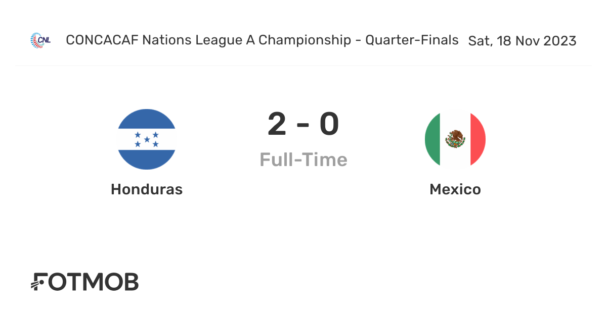 Honduras vs Mexico live score, predicted lineups and H2H stats.